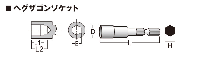 ヘキサゴンビット　寸法図