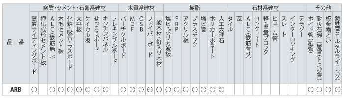 切断材適合表