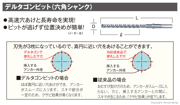 デルタゴンビット（六角シャンク）