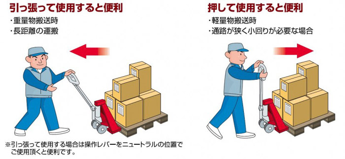 ビシャモン ハンドパレットトラック 低床タイプ 1500kg 他 Bm15m L65 ホームメイキング 電動工具 大工道具 工具 建築金物 発電機の卸値通販