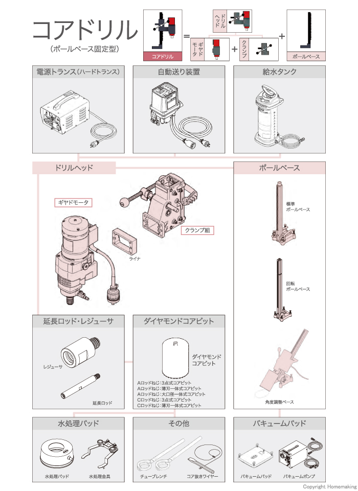 コアドリル接続一覧