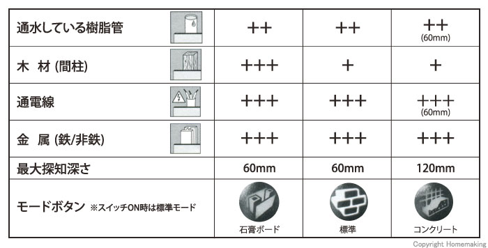 適合表