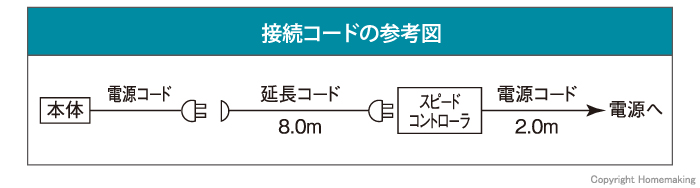 コードの参考図