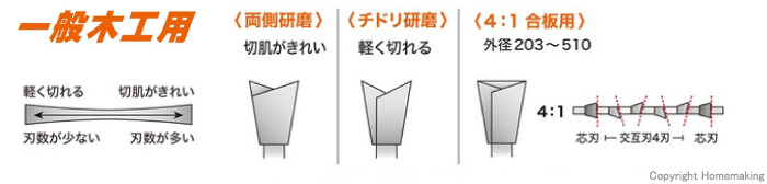 画像リスト1