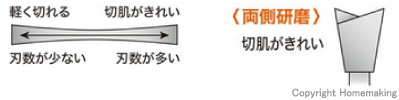 画像リスト1